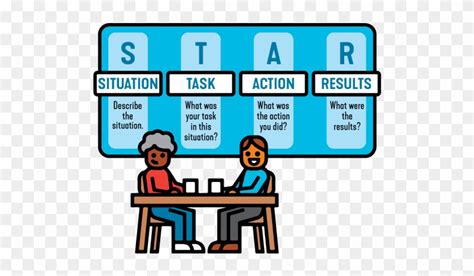 Image result for Star Behavioral Interview Questions