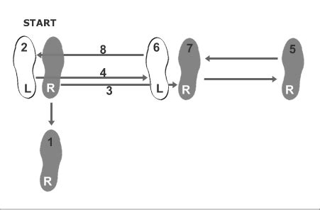 Image result for Jive Dance Tutorial