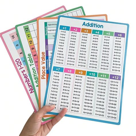 Lachilly Dry Erase Educational Math Posters For Kids Learning Addition ...