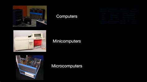 Computer Industry 的图像结果