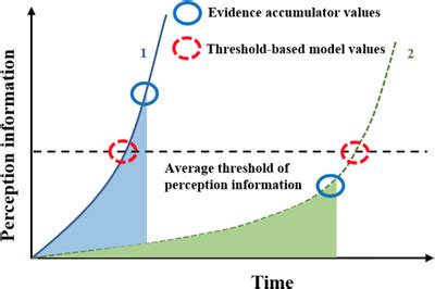 Model Benchmark and Threshold 的图像结果