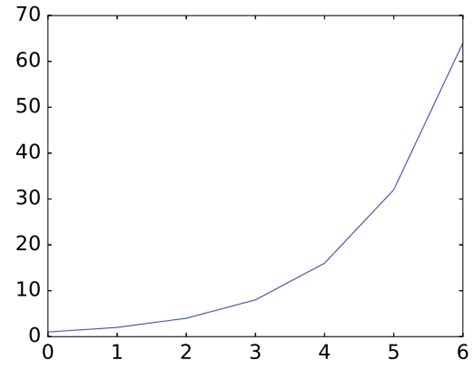 Image result for Ảnh Matplotlib