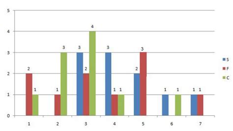 [Video] What is Amda's score in F? - Simple Happiness index (SHI) of a ...