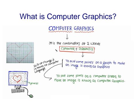 Computer Graphics for a Beginner 的图像结果