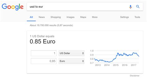 Image result for Convertir Devise Excel