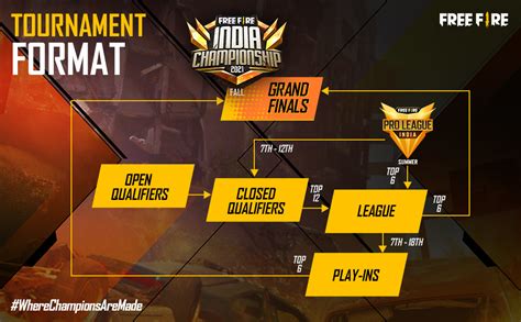 Free Fire India Championship 2021 Fall Registrations Go Live