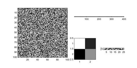 Image result for MATLAB Not Equal