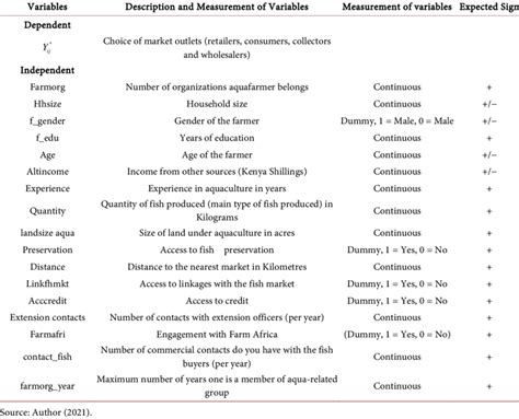 Image result for Multivariate Probit Model Explained