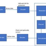 Forward Error Correction Methods 的图像结果