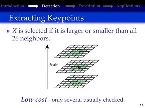 Image result for Scale-Invariant Feature Transform