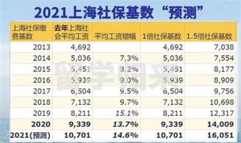 截止至21年12月中旬，青岛地区商业贷款利率 - 知乎