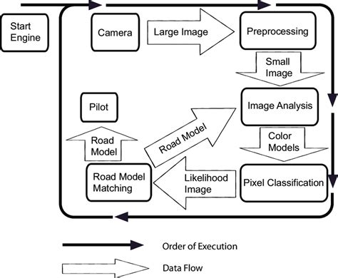 Image result for Modular Design Python