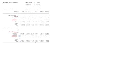 Image result for Multinomial Linear Probability Model