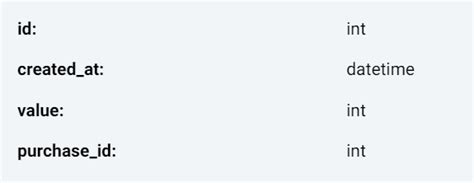 Image result for Expert-Level SQL Code