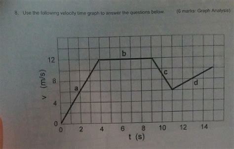 Velocity Time Graph Questions 的图像结果