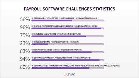 What Is Favoritism in the Workplace? Definition and Examples
