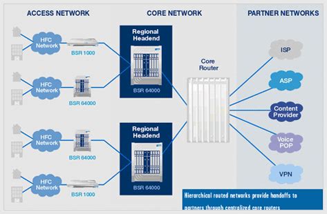 Cable Modem Termination System 的图像结果