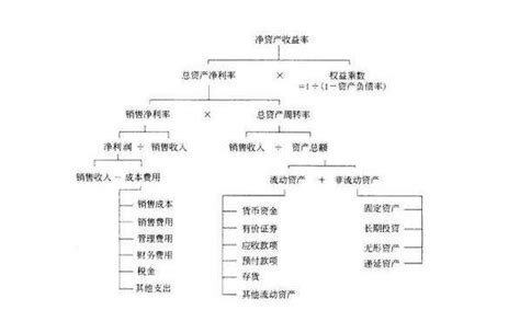 净资产收益率怎么算的 净资产收益率的计算方式与净利润与平均股东权益有关。净资产收益率是净利润与平均股东权益的百分比，是公司税后利润除以净资产得 ...