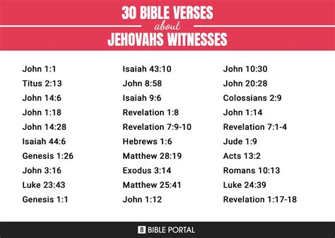 54 Bible Verses about Jehovahs Witnesses