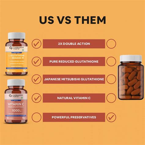 Buy CARBAMIDE FORTE L GLUTATHIONE WITH VITAMIN C & AMLA EXTRACT 1000MG ...