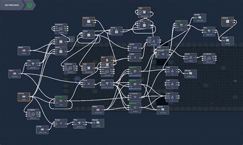 Image result for Flow Lab Tutorial How to Make Sprite Pick Up Weapon