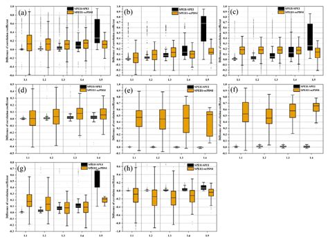 A Drought Index: The Standardized Precipitation Evapotranspiration ...