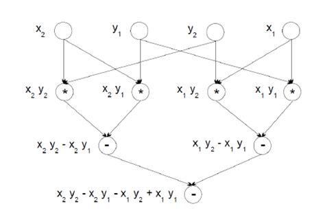Algorithm Model Sheets with Graph for Math Problems 的图像结果
