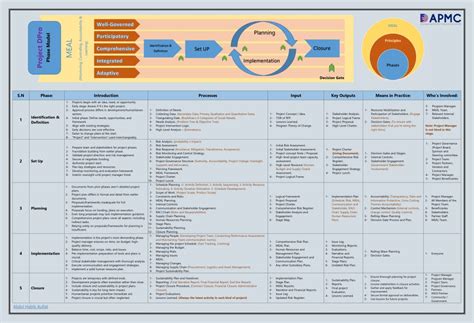 Project Dpro Exam Example 的图像结果