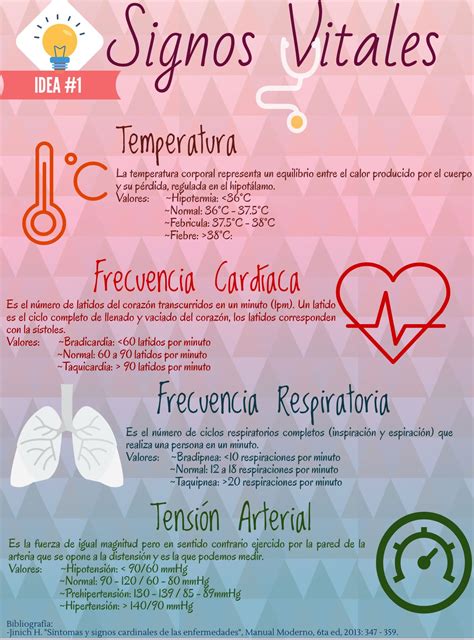 Vital Signs In Spanish Translation at Charlene Ortega blog