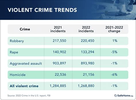 2024 Crime Rates in U.S. Cities Report