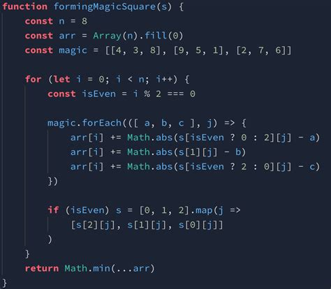 Image result for JavaScript Square Function