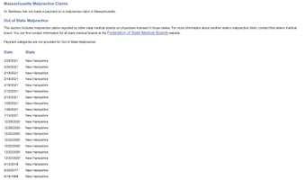 Chronology: What the public didn’t know about Dr. Yvon Baribeau - The Boston Globe