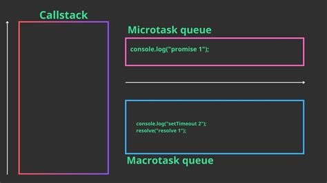 JavaScript Event Loop Microtask Queue 的图像结果