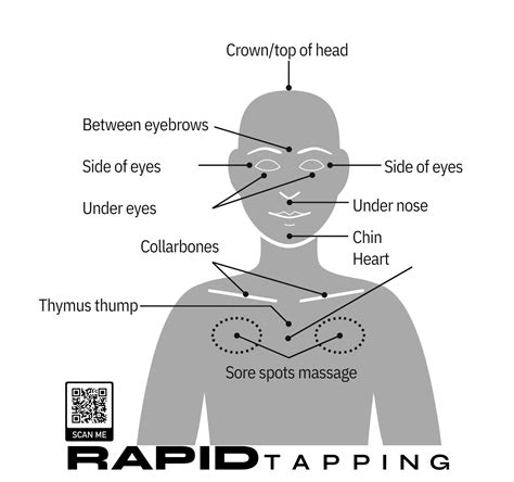 Image result for Tapping Channel