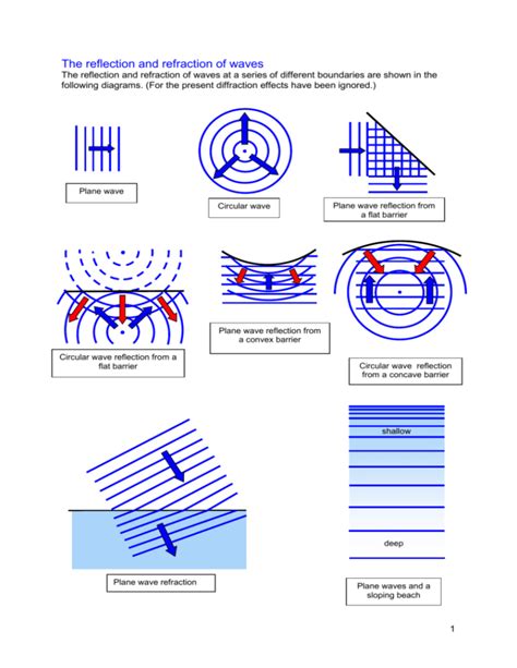 Image result for Wave Reflection and Refraction
