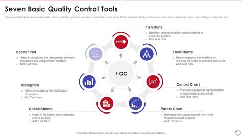 Image result for Quality Control of Basic Tools