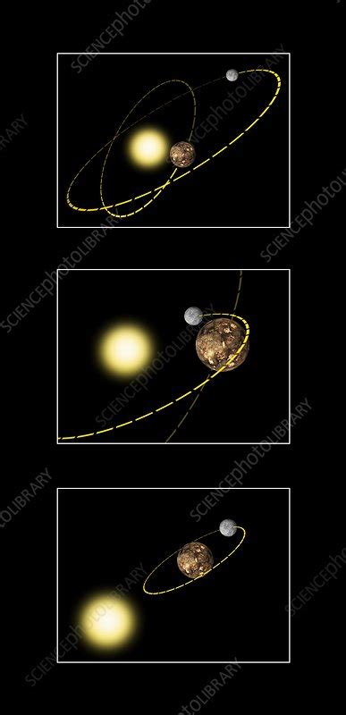 Image result for Moon Formation Animation