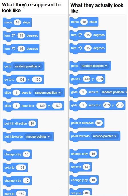 Image result for Fixing Scratch Code
