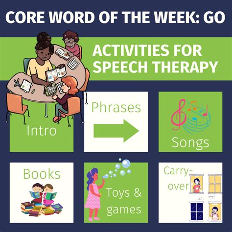 Image result for Modeling without Expectation