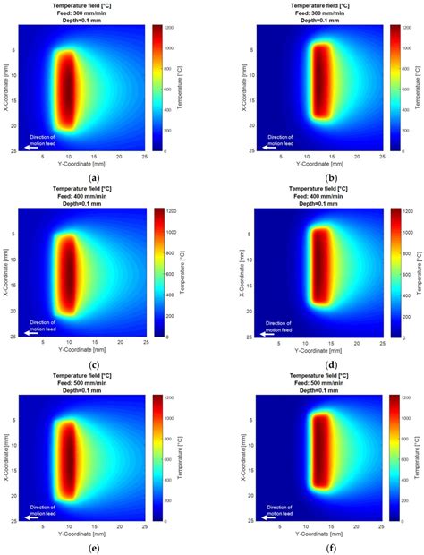 Digital Engineering in Photonics: Optimizing Laser Processing