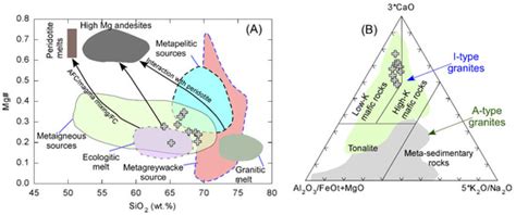 Minerals | Special Issue : Genesis of Calc-Alkaline Granitic Rocks ...