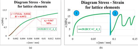Image result for Elastic Modulus