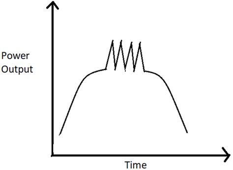 Image result for Explain Ruby Laser in Engineering Physics