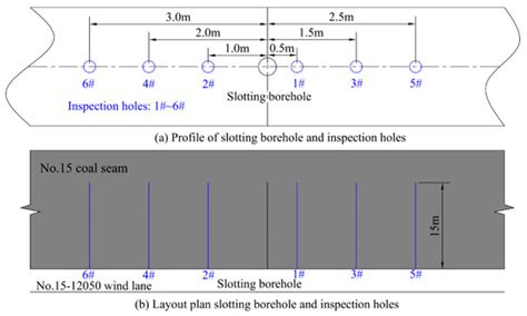 Calculation Model of High-Pressure Water Jet Slotting Depth for Coalbed ...