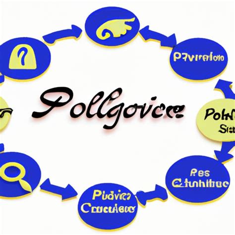 Four-Step Problem Solving 的图像结果