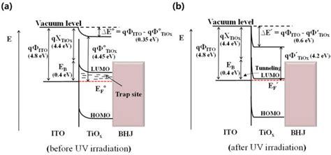 Electronics | Special Issue : Organic Semiconductors