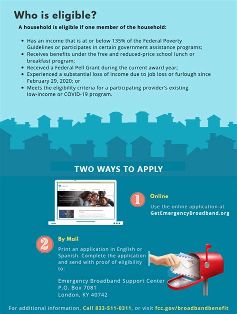 FCC Ebb Program Overview Video Cartoon 的图像结果