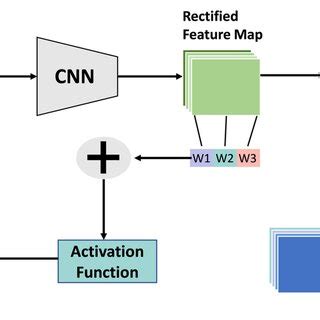 Image result for How Grad CAMWorks