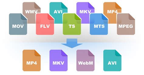 Image result for Converting Video Formats