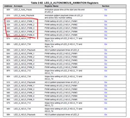 Image result for LP 15 Programming